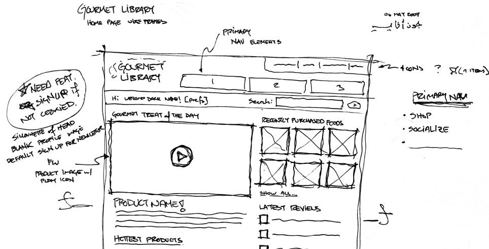 Hand-drawn home page wireframe for Gourmet Library with notes on navigation, search, a product video and reviews