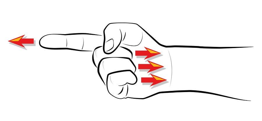 Drawing of a hand pointing one finger forward while arrows show the other three fingers pointing back