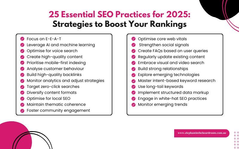 Checklist of 25 essential SEO practices for 2025, including E-E-A-T, voice search, backlinks and core web vitals