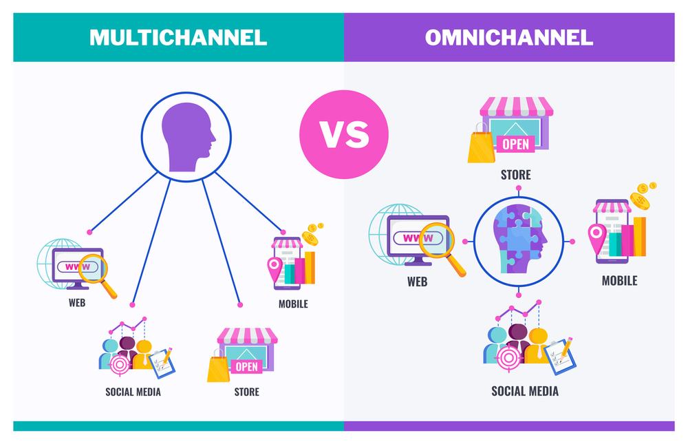 Omnichannel