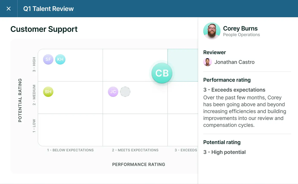 Q1 talent review grid placing employees by performance and potential, with one employee's ratings and notes