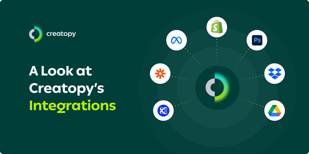 Creatopy banner showing its logo linked to Meta, Shopify, Photoshop, Dropbox, Google Drive and Zapier icons