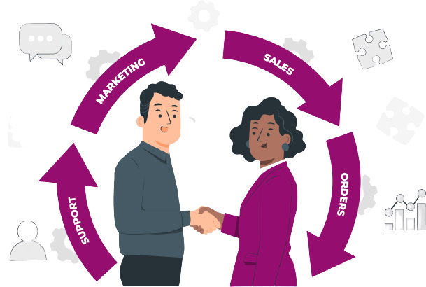 Two people shaking hands inside a cycle of marketing, sales, orders and support