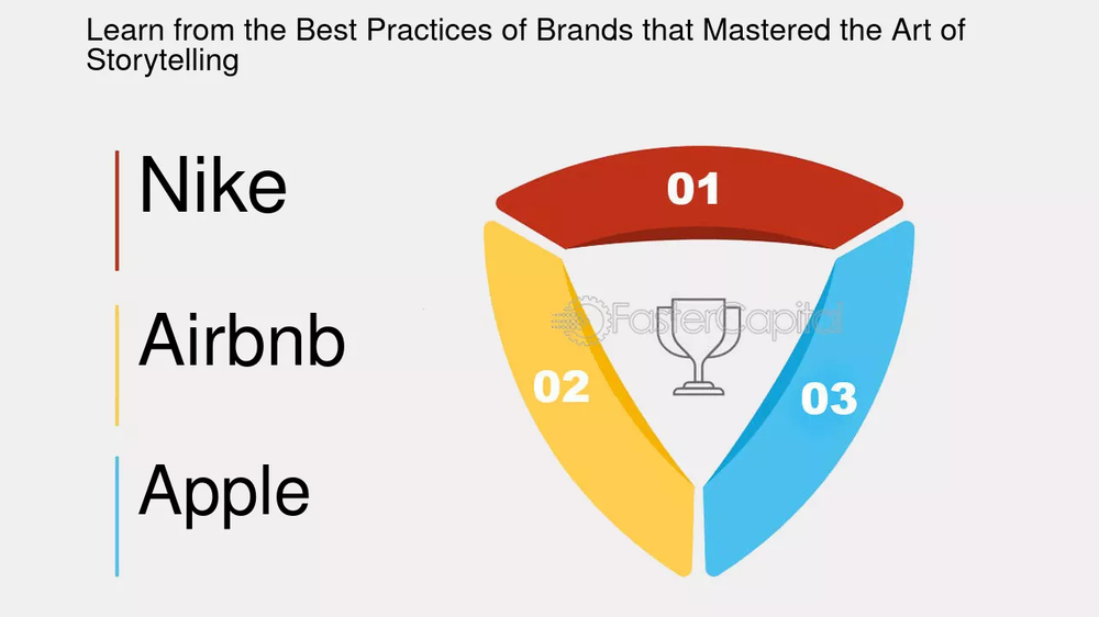 Slide naming Nike, Airbnb and Apple as brands that mastered the art of storytelling, beside a trophy icon