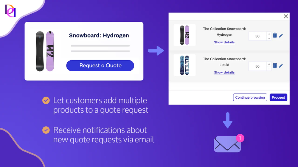 App demo: a snowboard card with a Request a Quote button, a quote list of two boards and an email alert