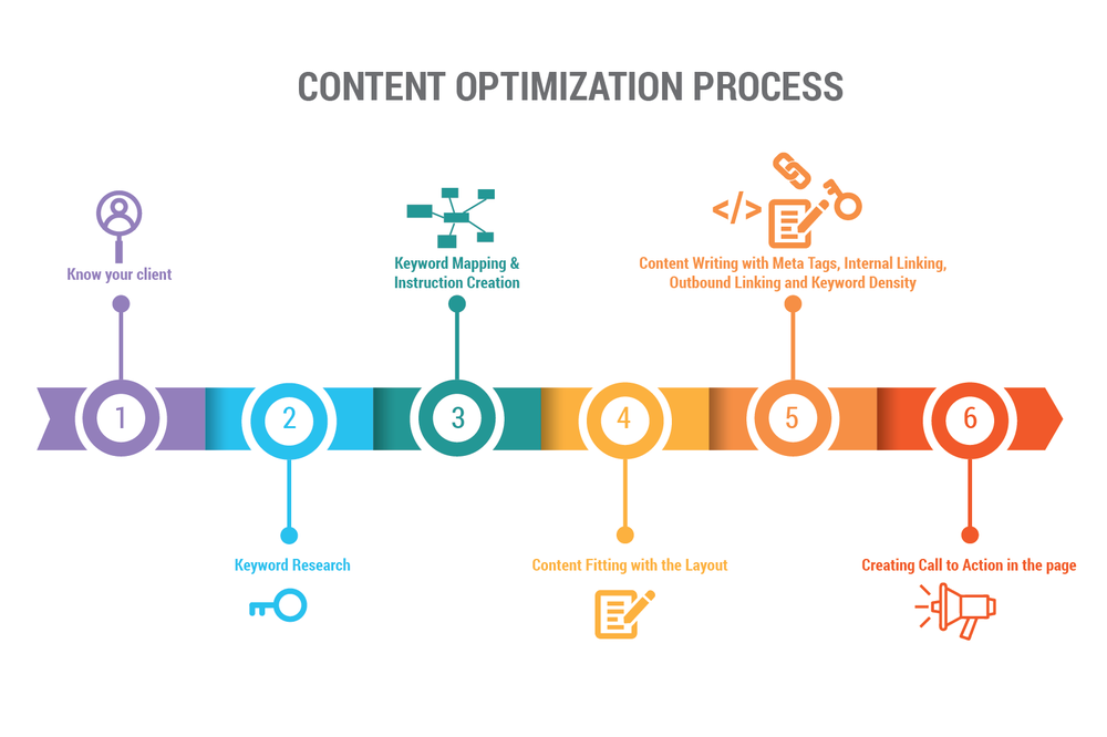 desktop seo
