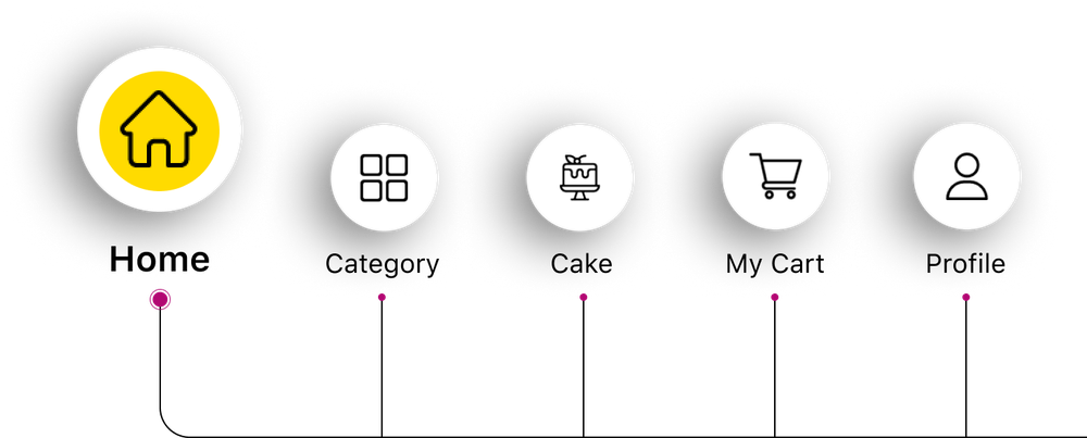The RetailED app's tab bar: Home, Category, Cake, My Cart and Profile