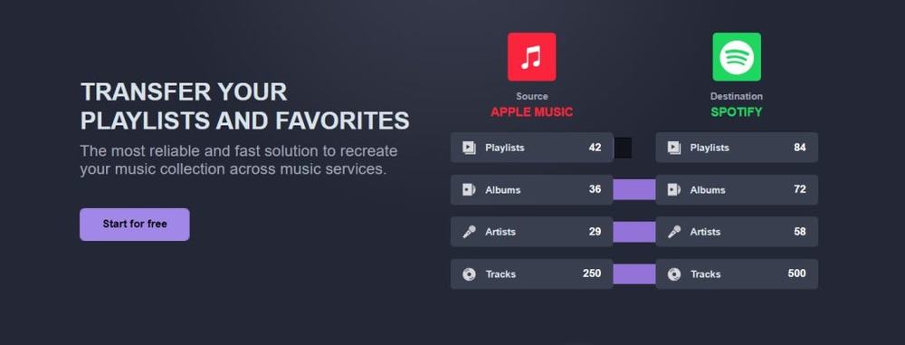 Transfer Your Playlists and Favorites: a tool moving playlists, albums, artists and tracks from Apple Music to Spotify