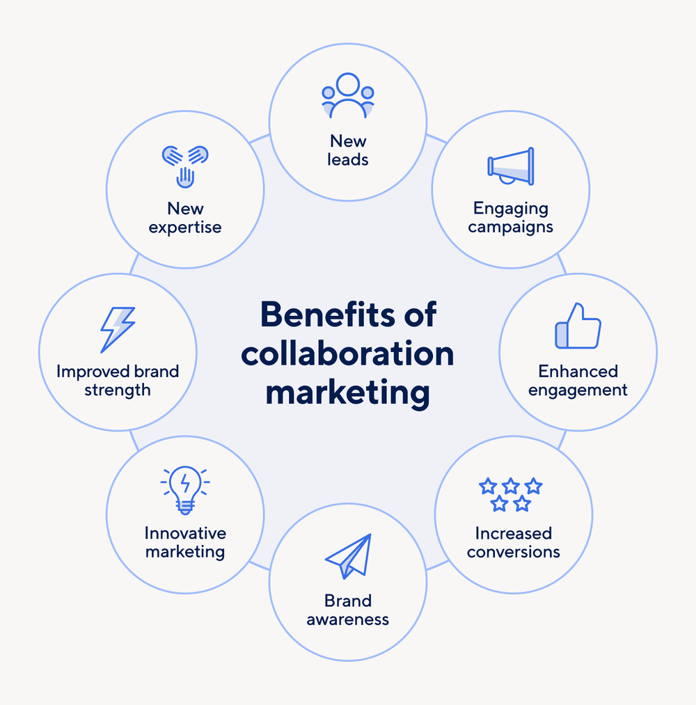 Collaborative