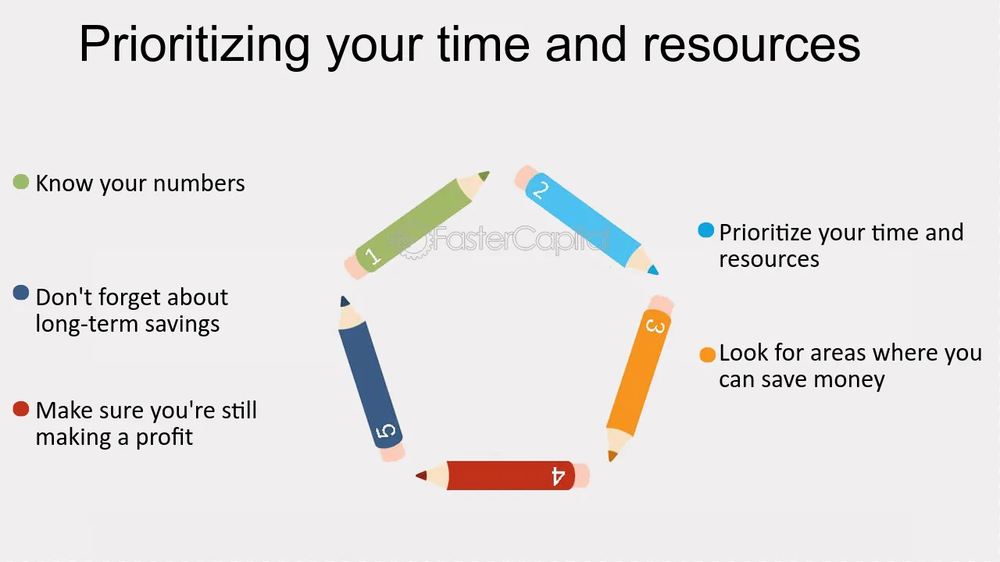 Slide, Prioritizing your time and resources: know your numbers, save money, stay profitable, plan long-term savings