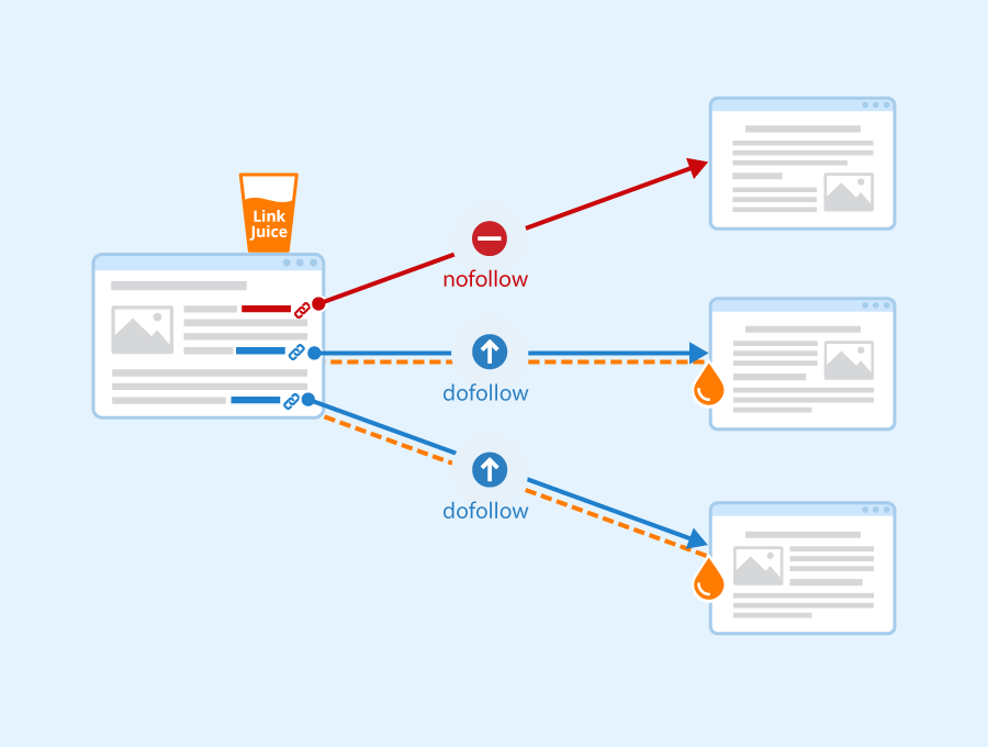 Relevant Backlinks