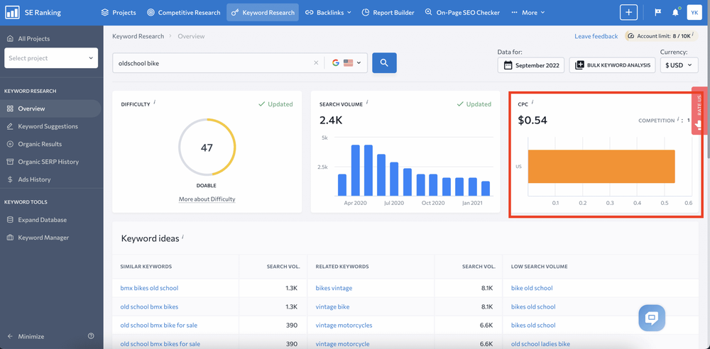 SE Ranking keyword research for oldschool bike: difficulty 47, 2.4K monthly searches, and a $0.54 CPC highlighted