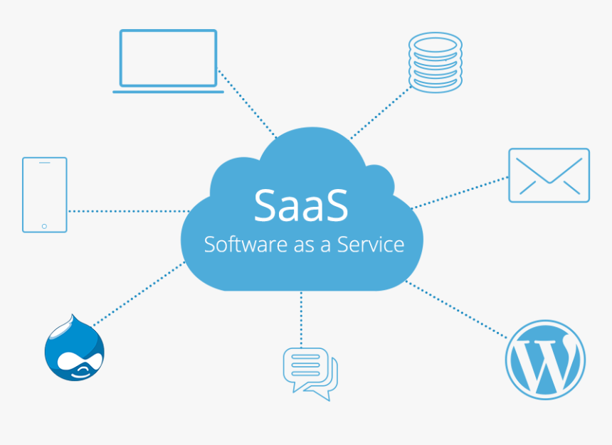 SaaS Marketing
