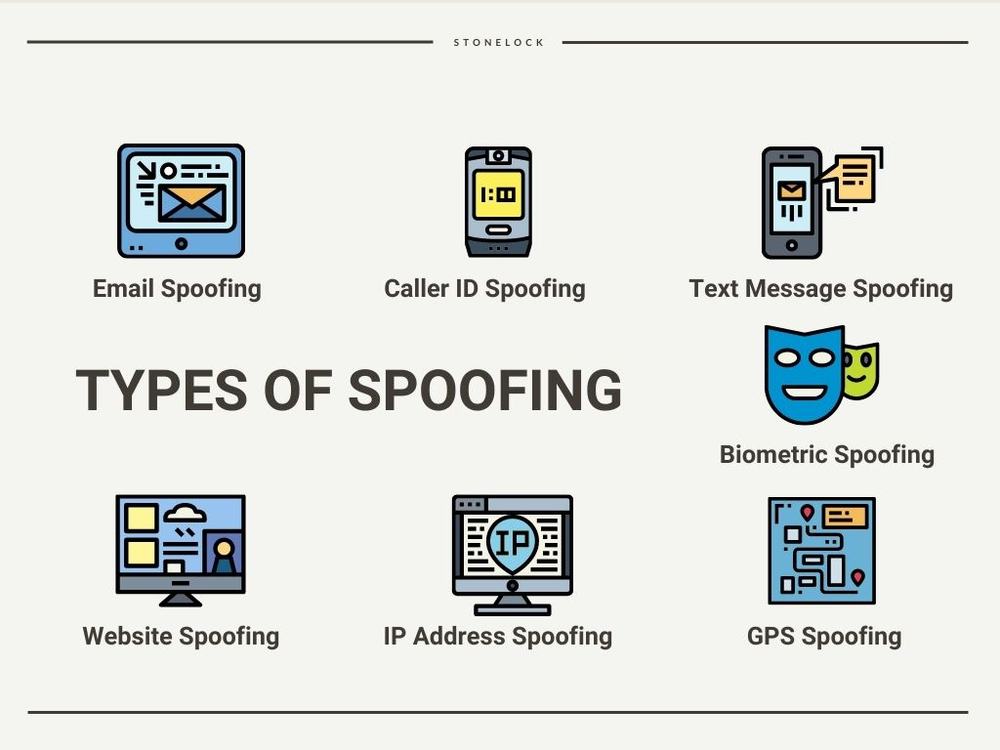 Stonelock chart of spoofing types: email, caller ID, text message, biometric, website, IP address and GPS