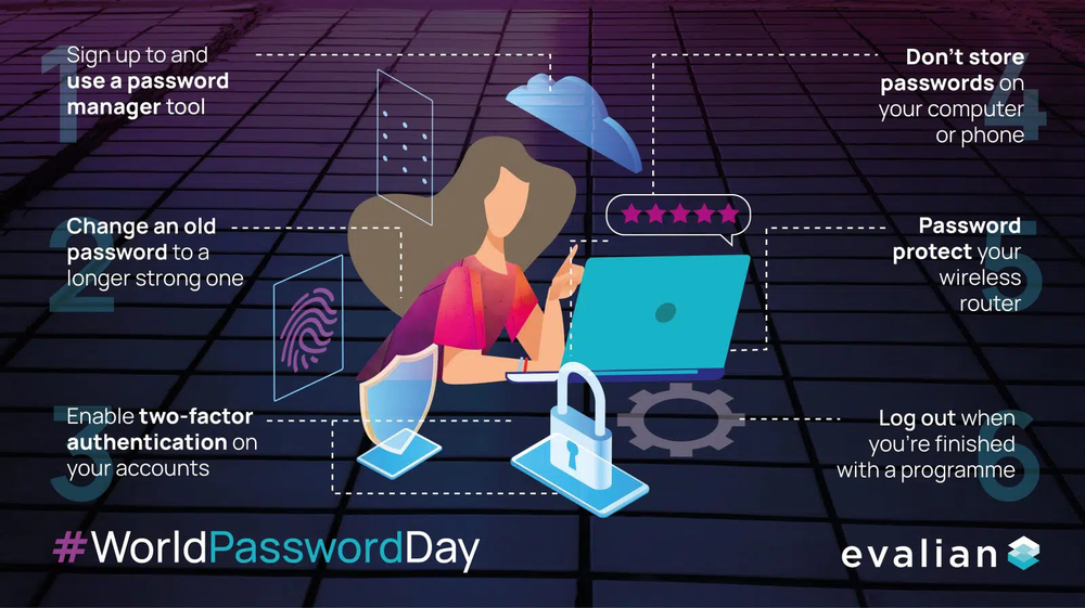 Evalian #WorldPasswordDay graphic of six tips, including using a password manager and two-factor authentication