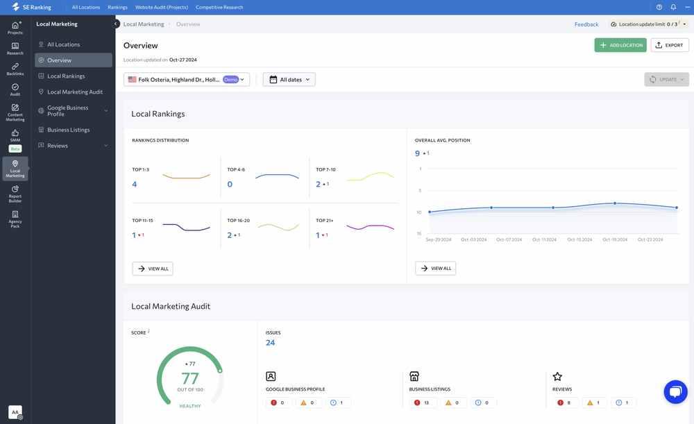 SE Ranking Local Marketing dashboard with a local rankings distribution, average position chart and an audit score of 77