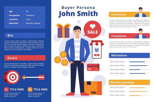 Buyer persona template for John Smith with age, occupation, goals, frustrations, motivations and monthly spending
