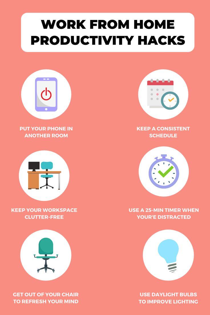 Productivity