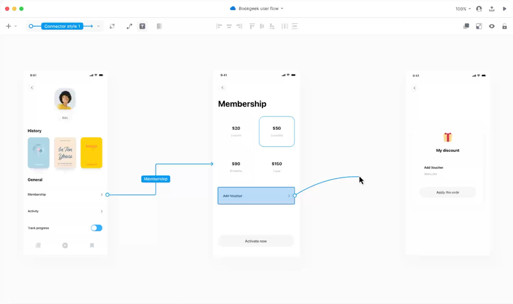 User flow diagram linking three mobile app screens: a profile, membership plans and a discount voucher