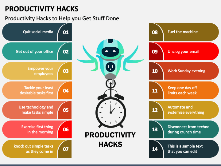 Productivity