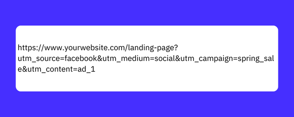 Sample UTM-tagged URL with utm_source=facebook, utm_medium=social, utm_campaign=spring_sale and utm_content=ad_1